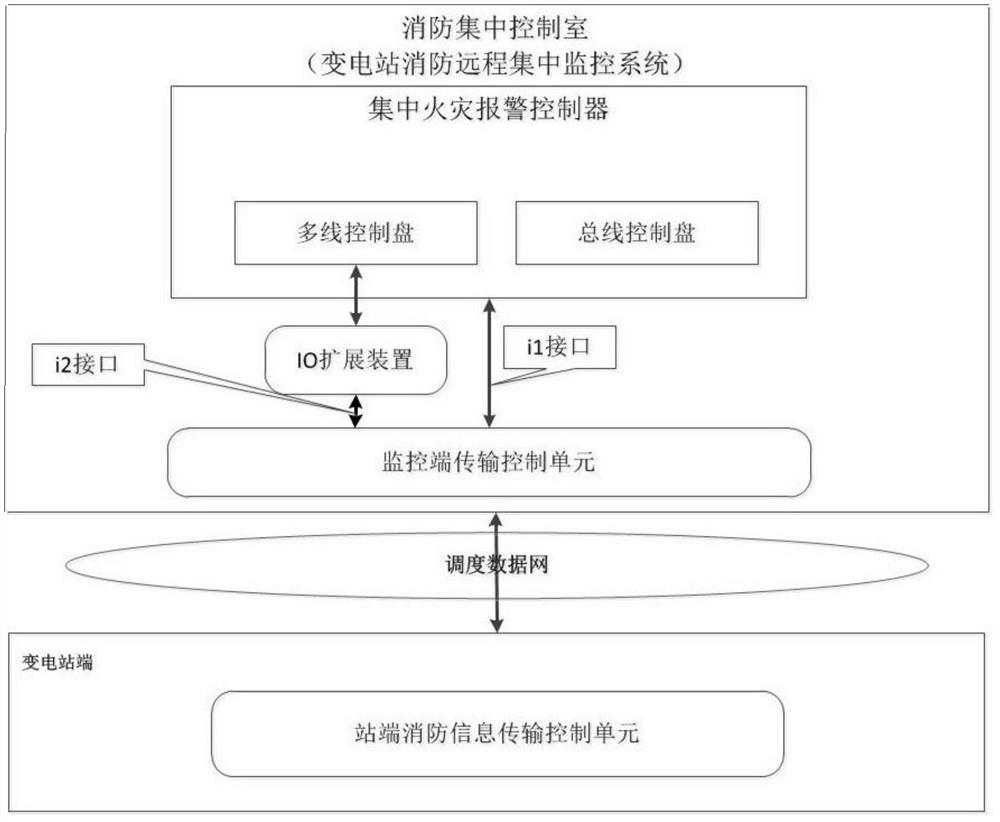 Remote centralized monitoring system and method for fire protection of transformer substation