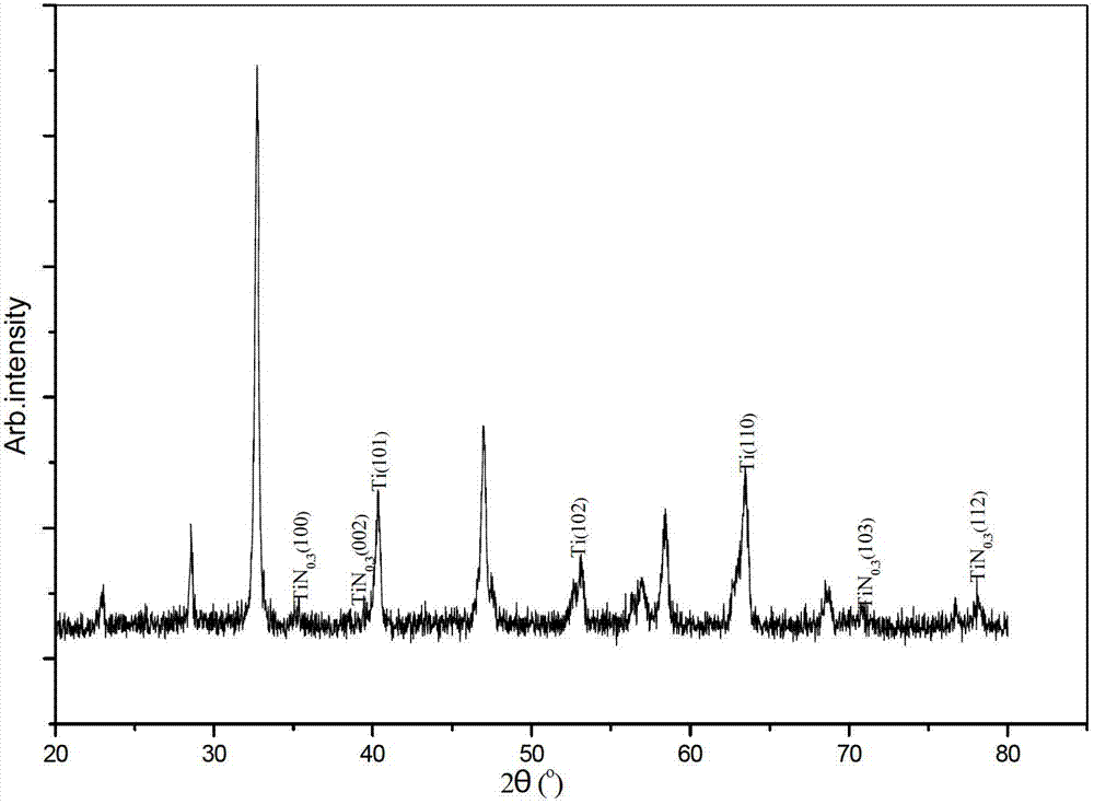 Low-temperature surface nitriding method of titanium alloy