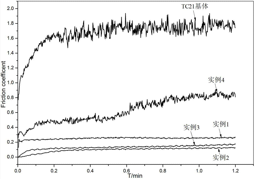 Low-temperature surface nitriding method of titanium alloy