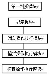 An intelligent terminal and display control method thereof