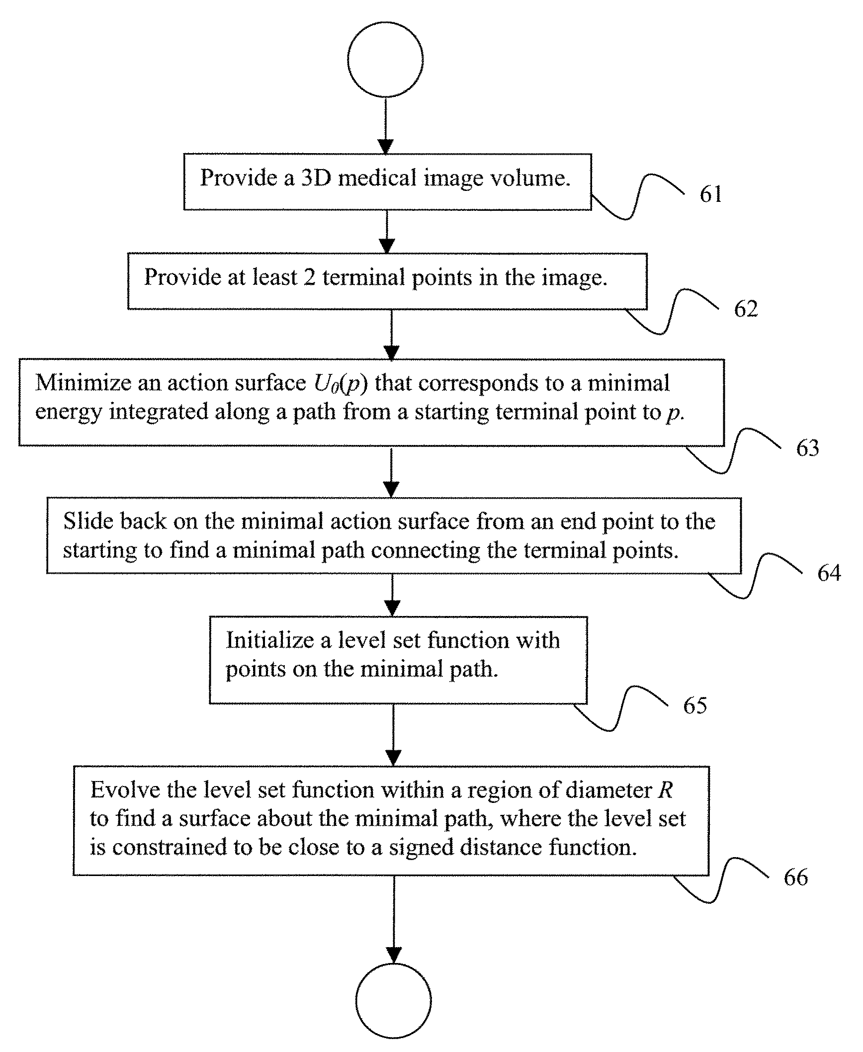 System and method for robust segmentation of tubular structures in 2D and 3D images