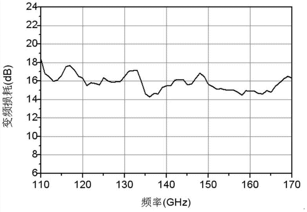 Millimeter-wave even harmonic mixer structure