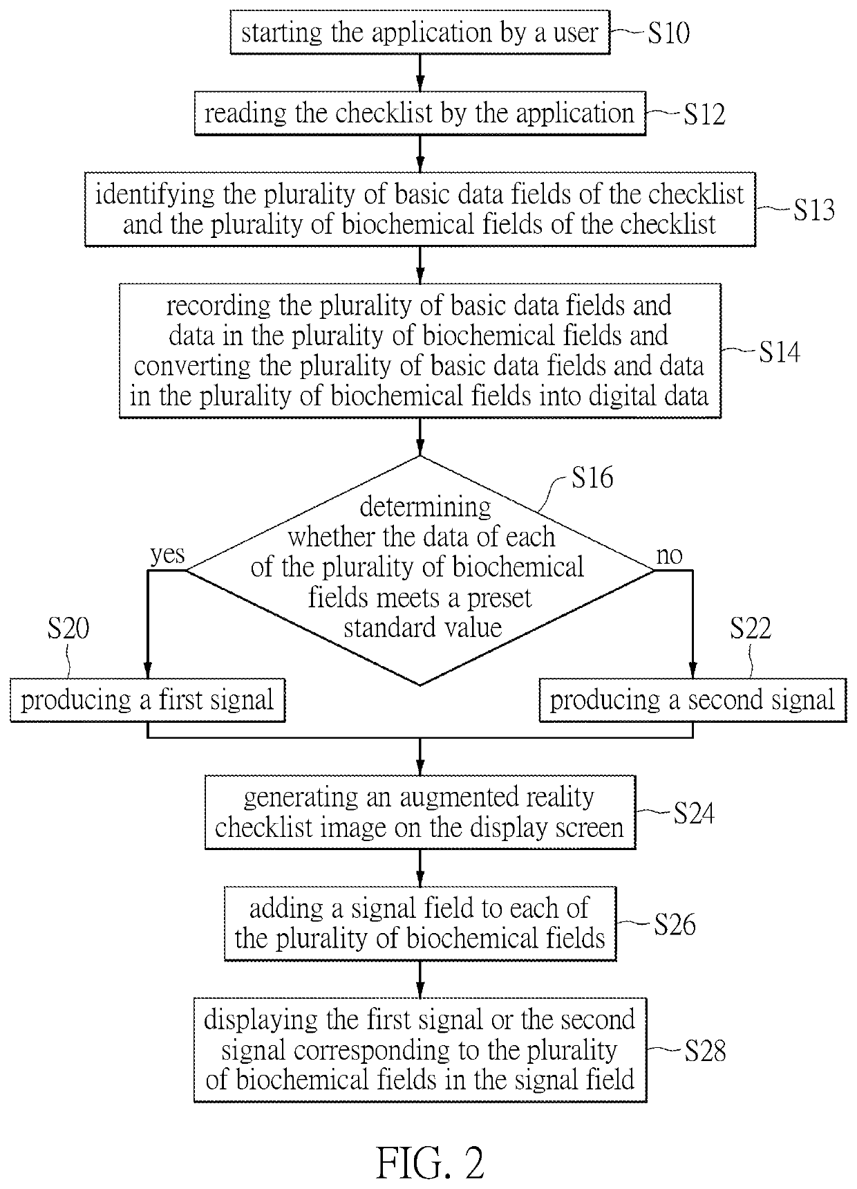 Augmented reality with realtime interactive analysis method and system thereof