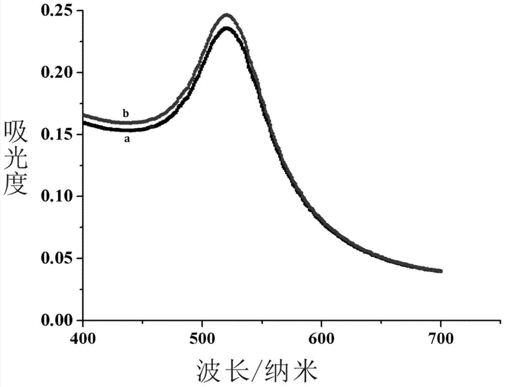 Aptamer wrapped gold nanoparticle probe-based reagent for colorimetric detection of omethoate and application of reagent