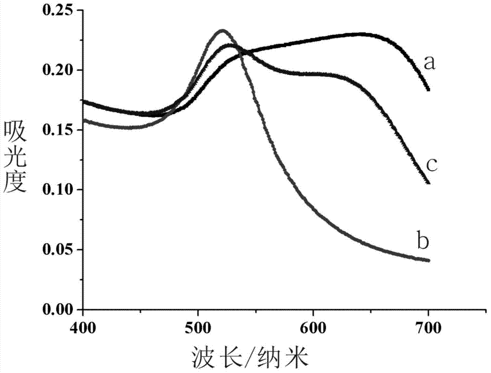 Aptamer wrapped gold nanoparticle probe-based reagent for colorimetric detection of omethoate and application of reagent