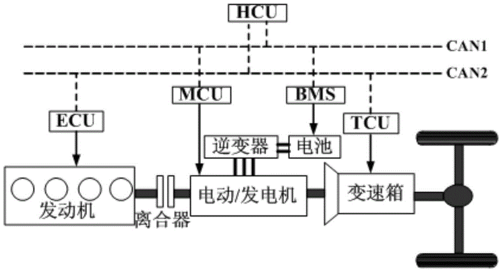 Control method of uniaxial parallel-type hybrid electric vehicle engine