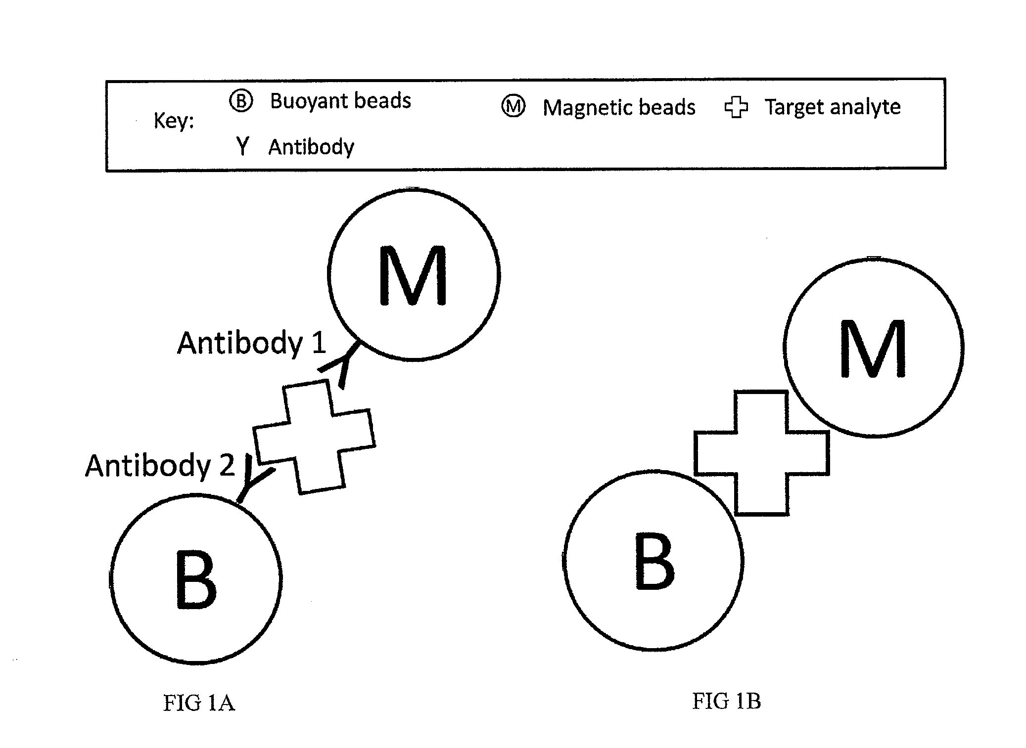 Multi-Mode Separation for Target Detection and Cell Growth Monitoring