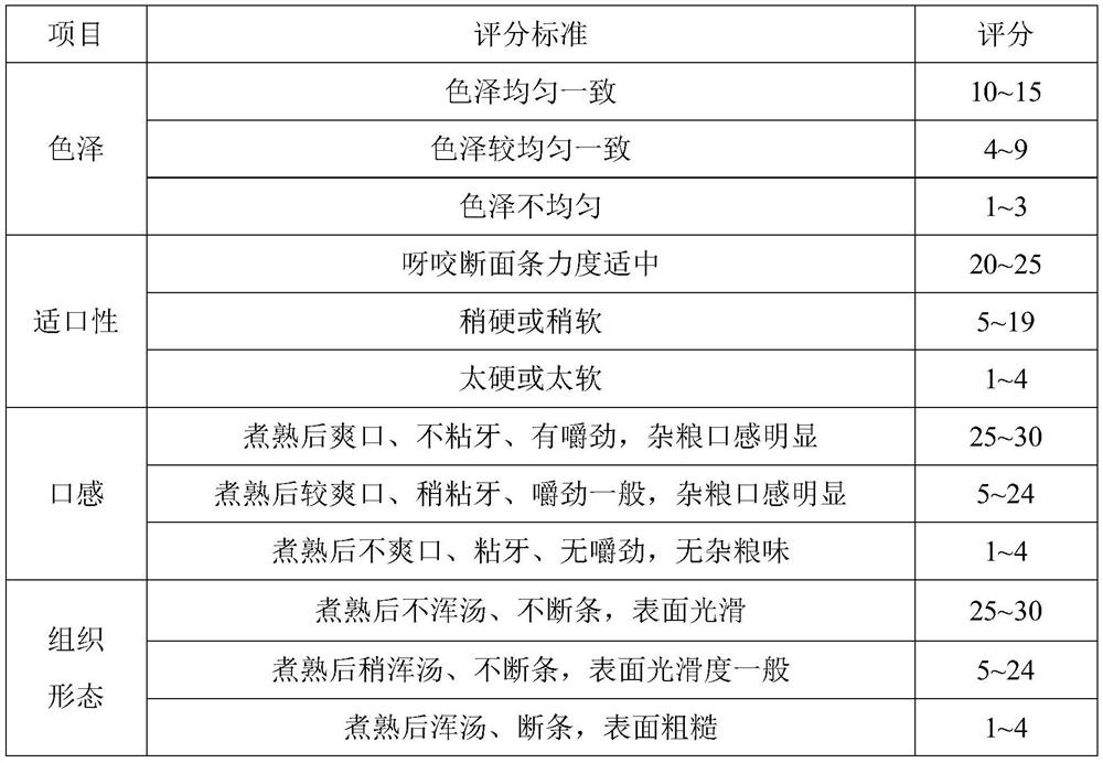 Low-GI eucommia ulmoides male flower coarse cereal fine dried noodles and preparation method thereof