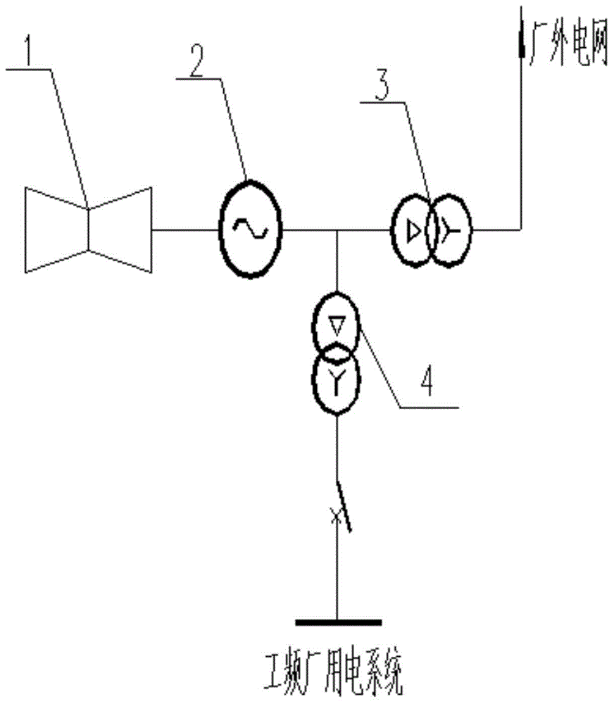 Thermal power plant power generator unit with variable-frequency power generator set and steam turbine power generator unit in coaxial arrangement