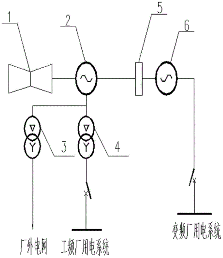 Thermal power plant power generator unit with variable-frequency power generator set and steam turbine power generator unit in coaxial arrangement