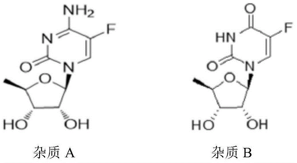 High-stability capecitabine tablets and preparation method thereof