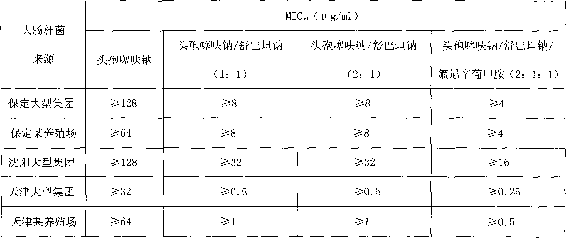 Compound ceftiofur sodium freeze-dried power injection used for injection