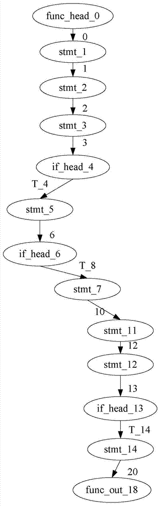 Method for Determining Context Effects of Function Calls in Program Path