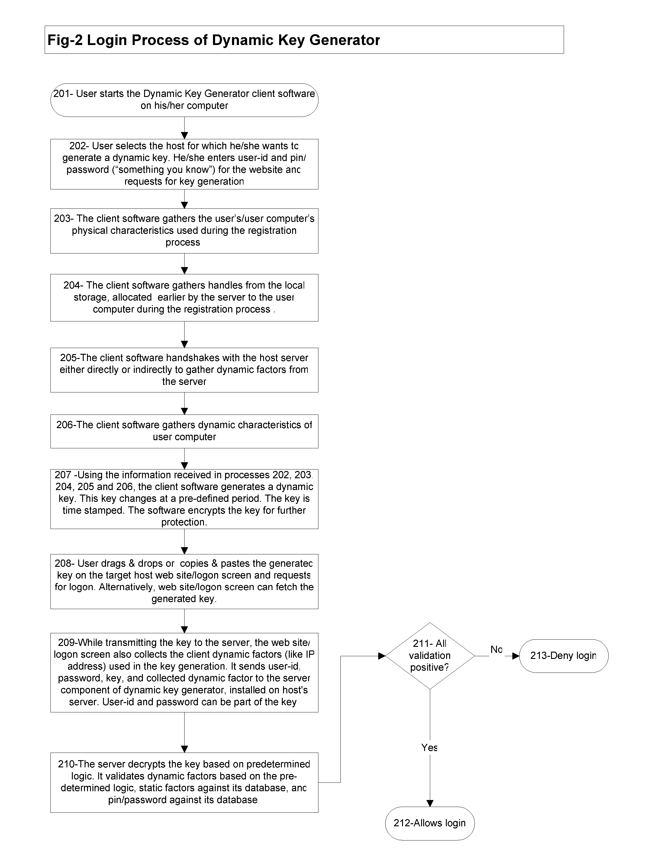 Software based Dynamic Key Generator for Multifactor Authentication