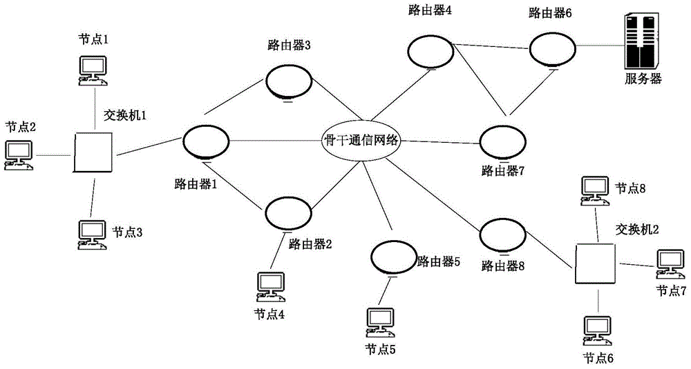 Synchronous correction method based on IEEE1588 clock model