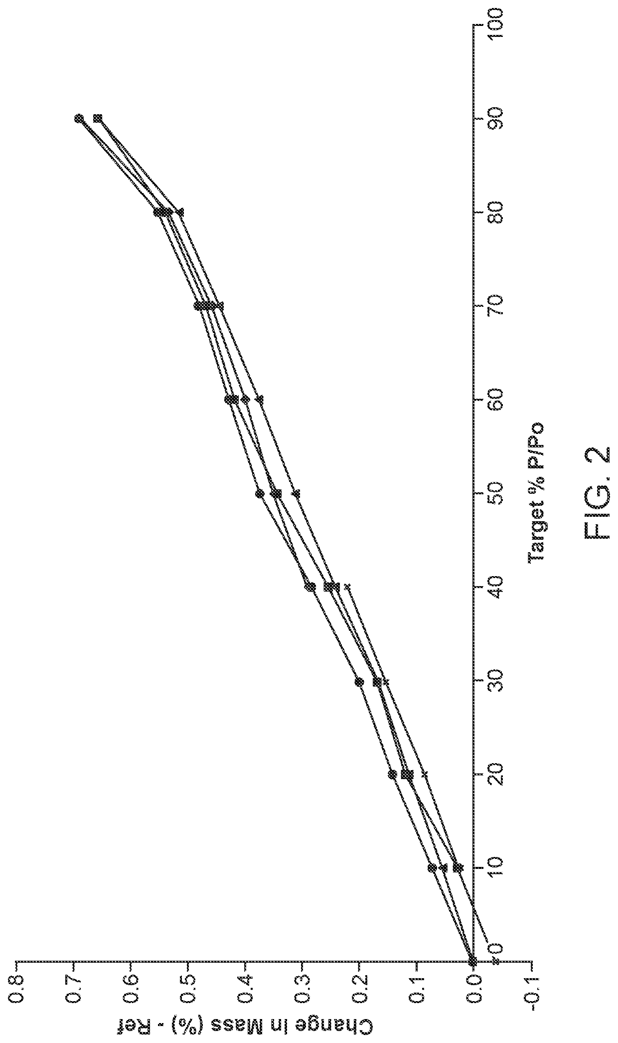 Sulfasalazine salt compositions and methods of using the same