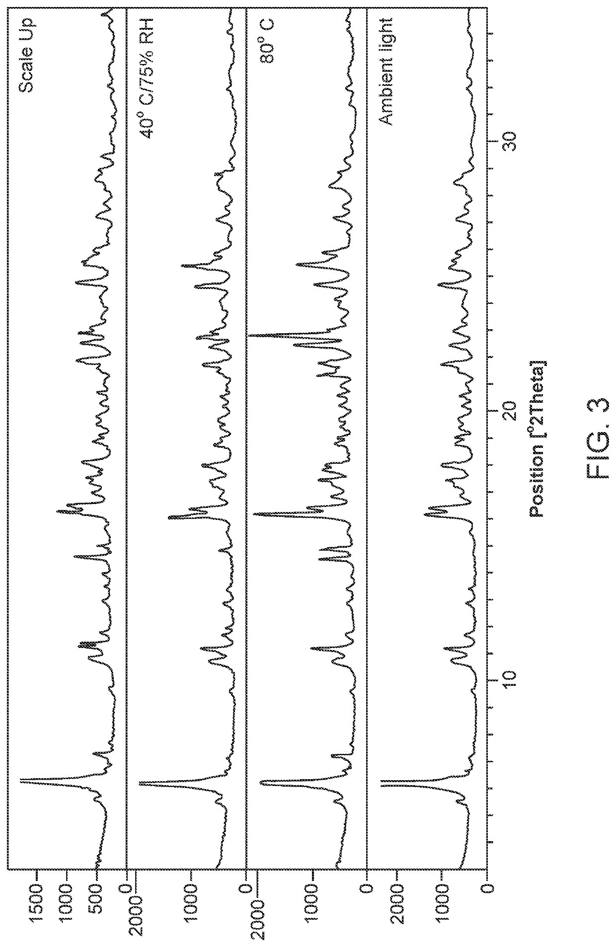 Sulfasalazine salt compositions and methods of using the same