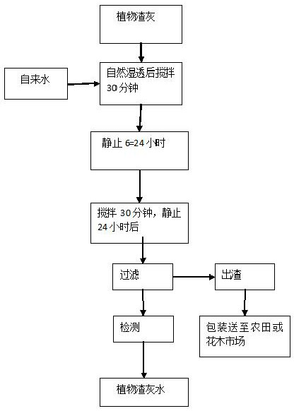 Modifier for fire extinguishing agent and plant-modified fire extinguishing agent containing the modifier