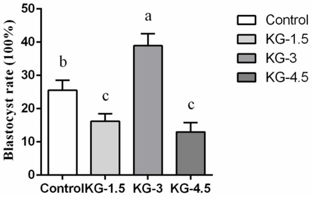 Oocyte in-vitro maturation culture solution additive and application thereof