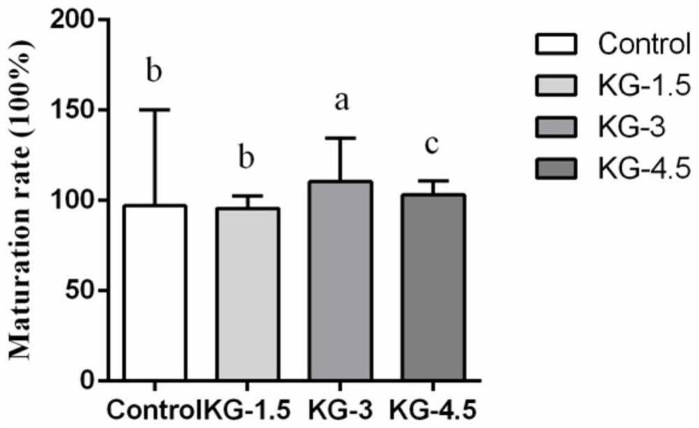 Oocyte in-vitro maturation culture solution additive and application thereof