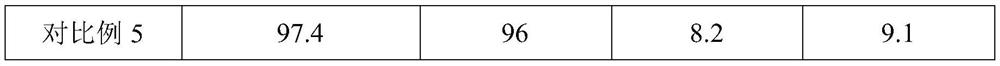 Antibacterial warm-keeping chemical fiber fabric and preparation method thereof