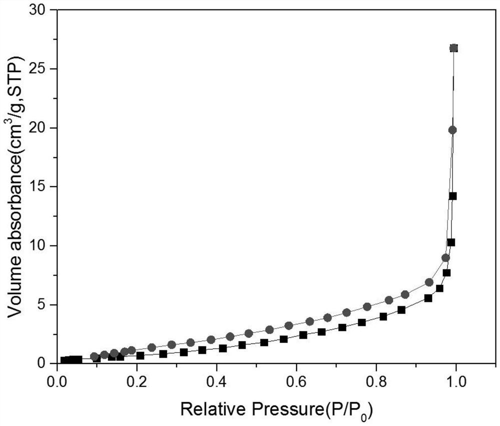 Nanometer Cu-Fe3O4@peanut shell carbon composite material as well as preparation method and application thereof