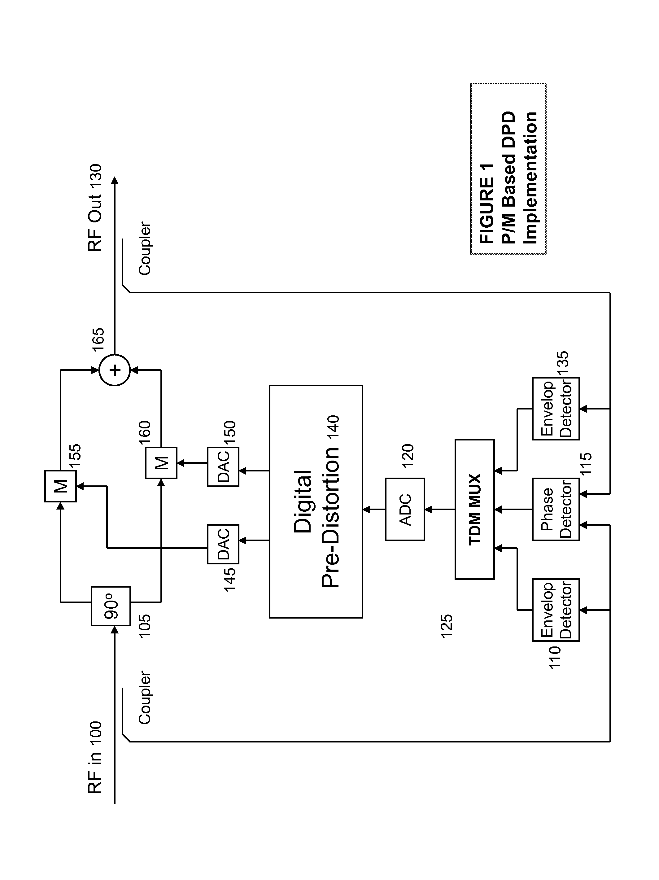 Power amplifier predistortion methods and apparatus using envelope and phase detector