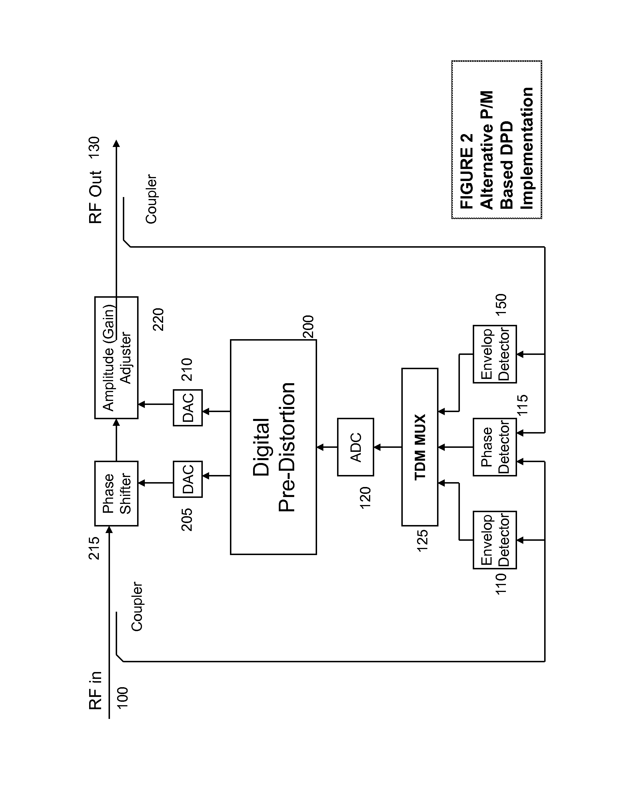 Power amplifier predistortion methods and apparatus using envelope and phase detector