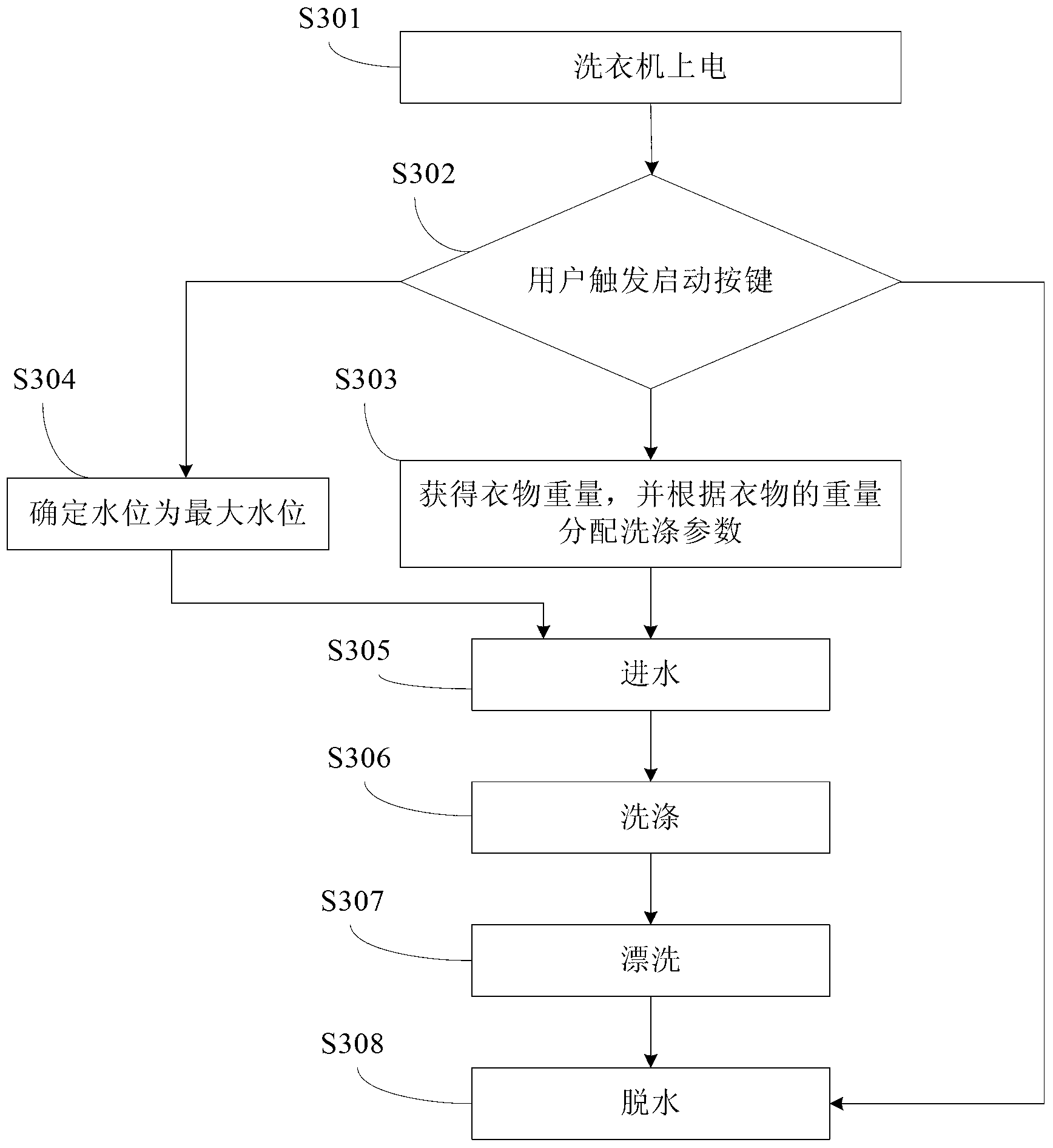 Washing machine and automatic control method thereof