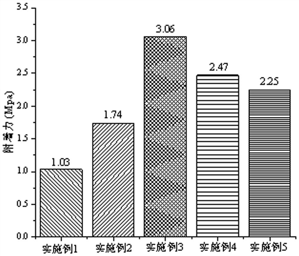 Rusty protective coating with rust conversion function and preparation method