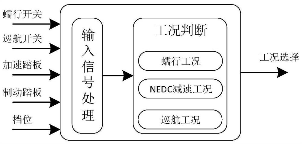 Speed ​​closed-loop control system, method and electric vehicle