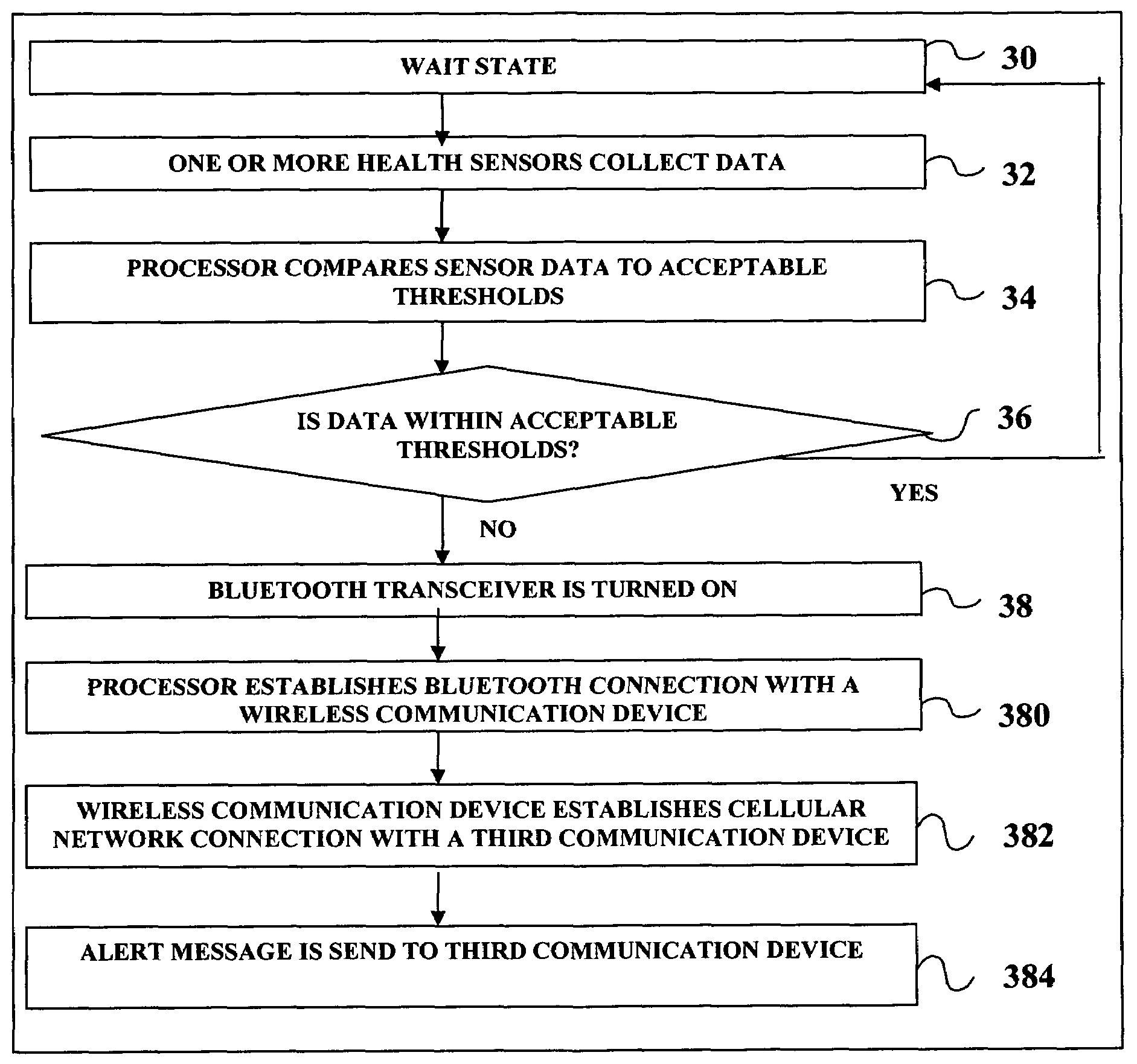 Portable health monitoring system