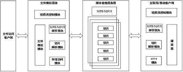 Method and system for simultaneously improving high-code and low-code media data access