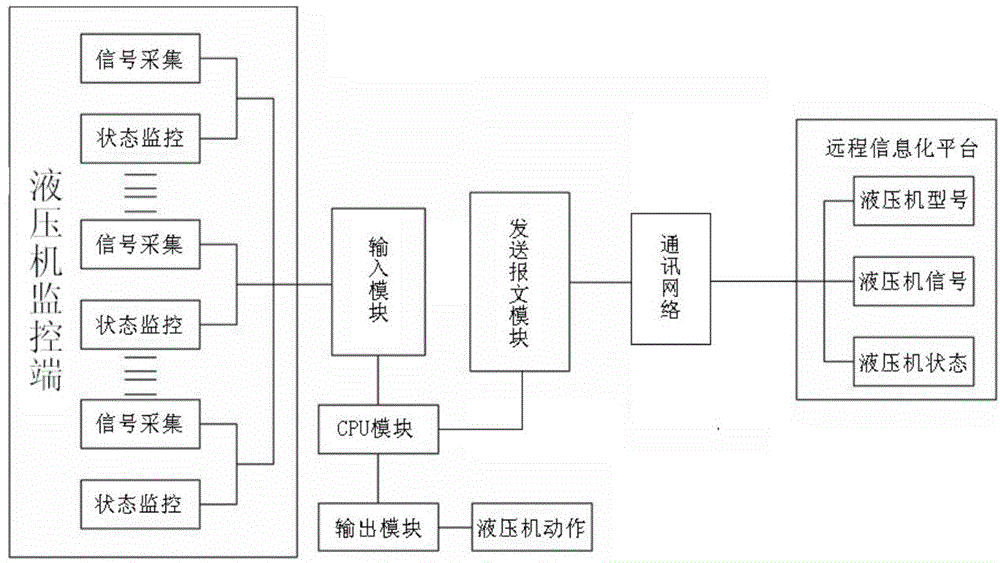 Control device and method of remote monitoring function of integrated hydraulic machine