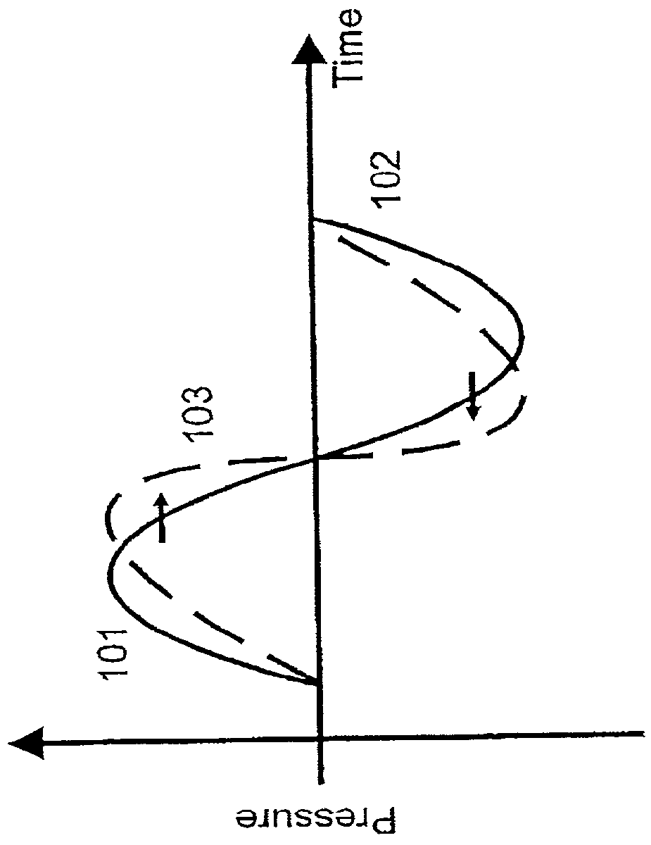 Method of detecting ultrasound contrast agent in soft tissue, and quantitating blood perfusion through regions of tissue