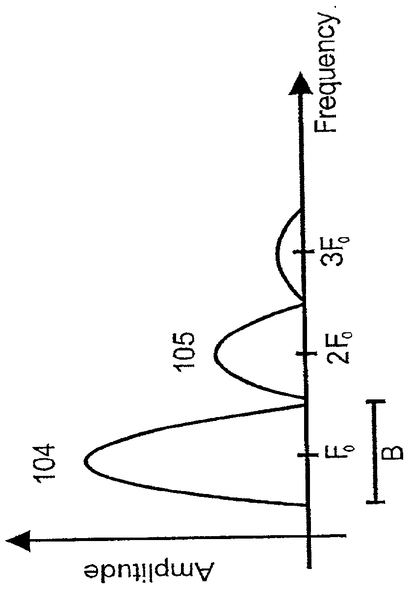 Method of detecting ultrasound contrast agent in soft tissue, and quantitating blood perfusion through regions of tissue