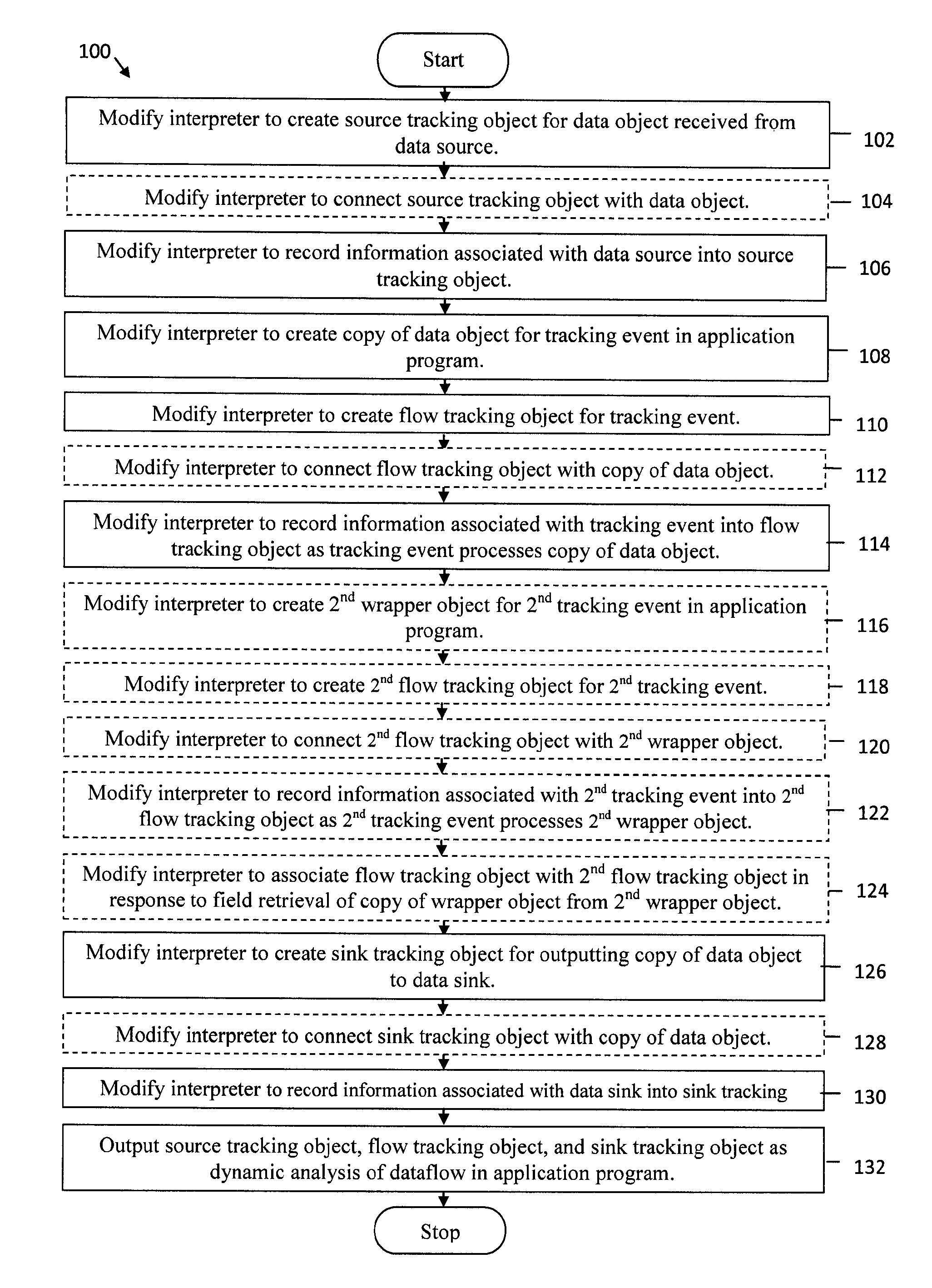 Dynamic analysis interpreter modification for application dataflow