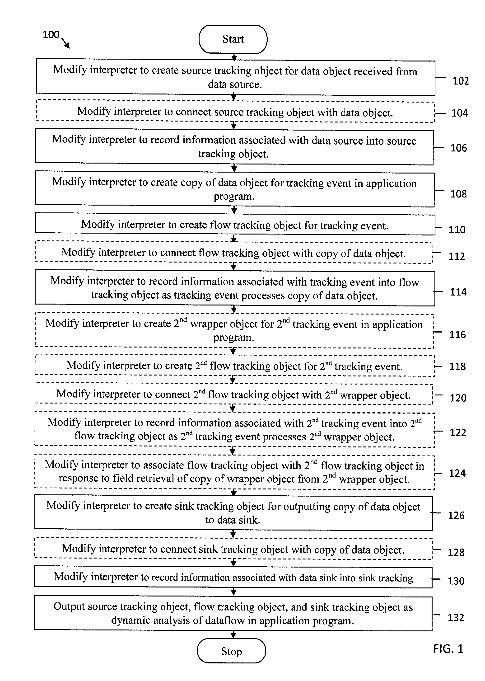 Dynamic analysis interpreter modification for application dataflow