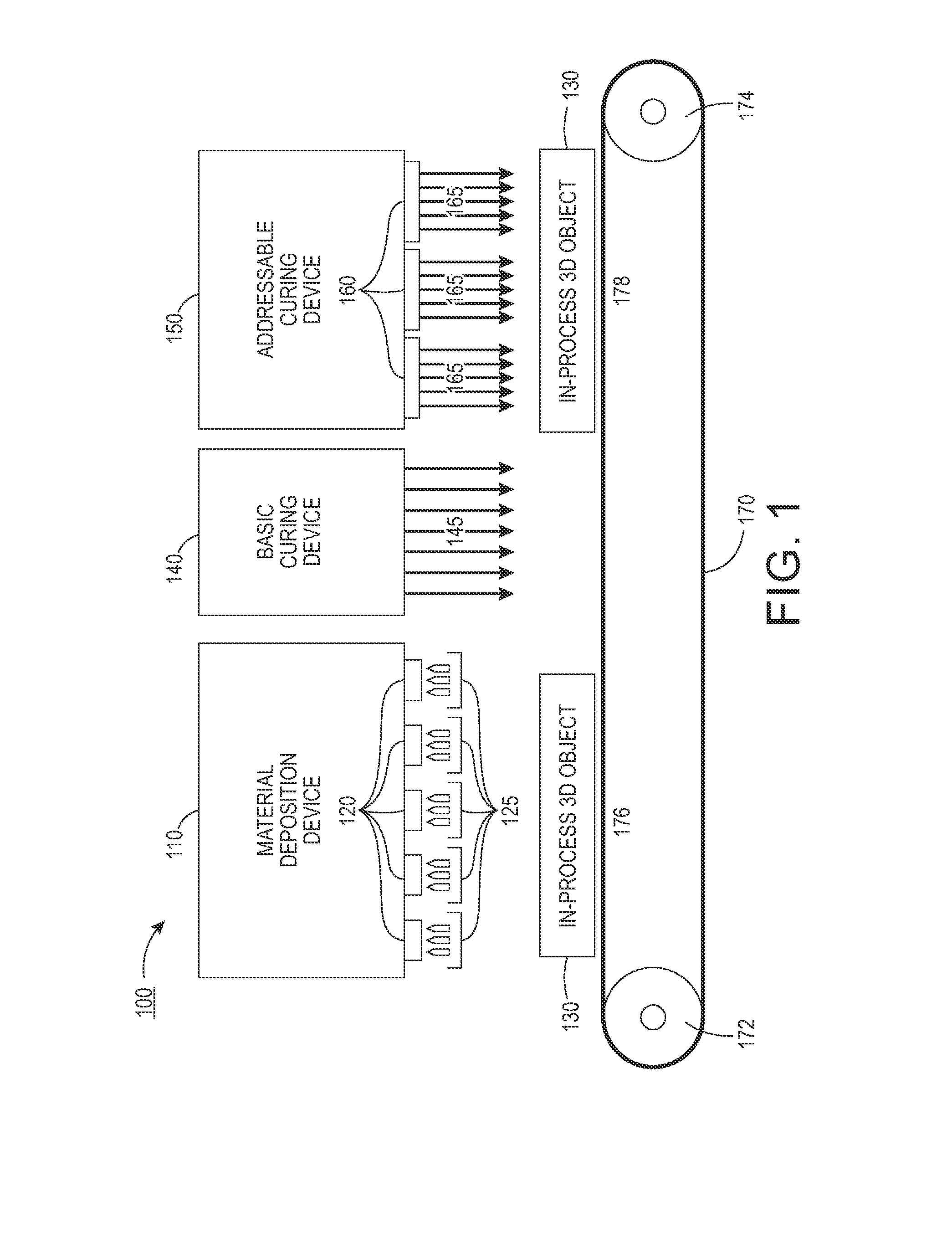 Systems and methods for implementing multi-layer addressable curing of ultraviolet (UV) light curable inks for three dimensional (3D) printed parts and components