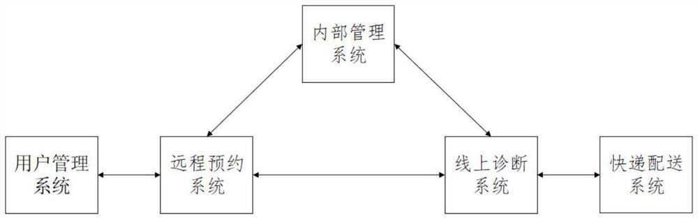 Traditional Chinese medicine clinic management system