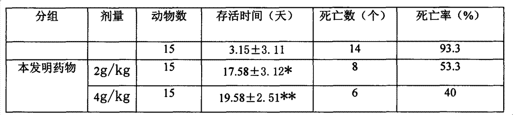 Traditional Chinese medicine for treating pneumoconiosis and drug-tolerant pulmonary tuberculosis and preparation method thereof