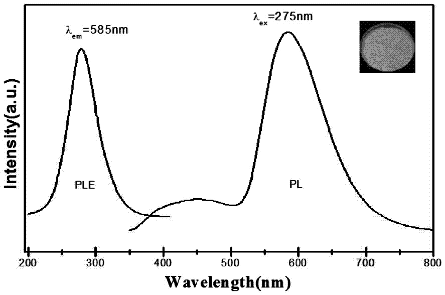 A kind of white light fluorescent powder for LED and preparation method thereof