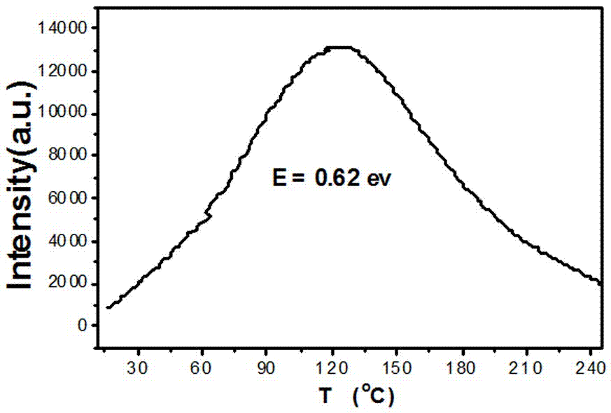 A kind of white light fluorescent powder for LED and preparation method thereof