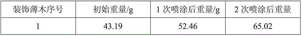 Method for improving quality of electrostatic surface coating of wooden door