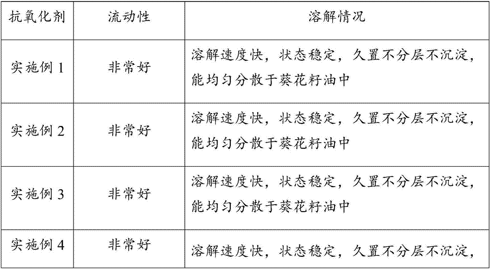 Oil-soluble rosemary antioxidant and preparation method thereof