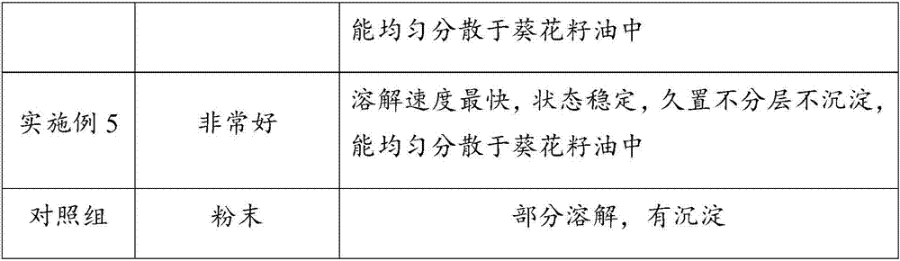 Oil-soluble rosemary antioxidant and preparation method thereof