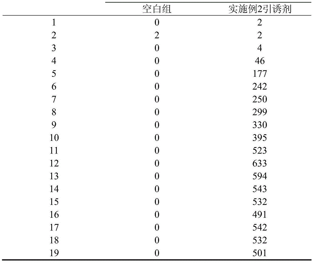 Fly attractant and preparation method thereof