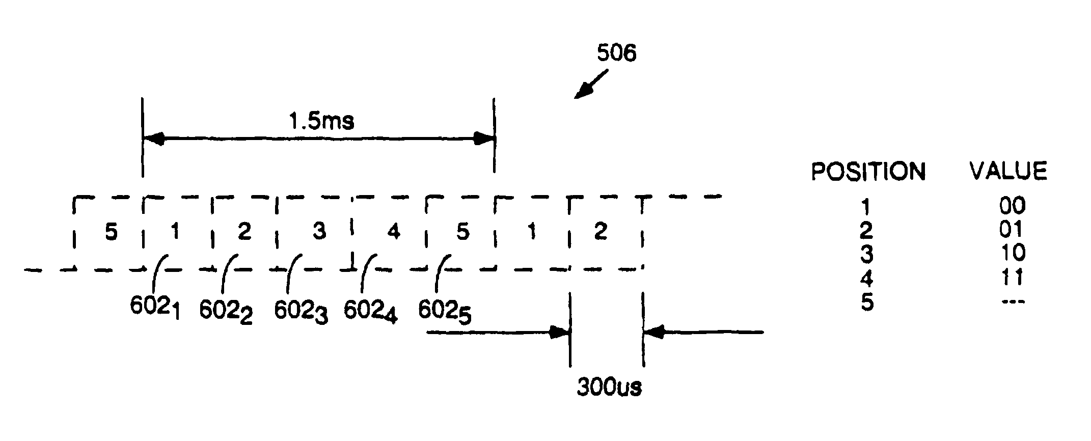 Method and apparatus for enhancing an infrared signal protocol