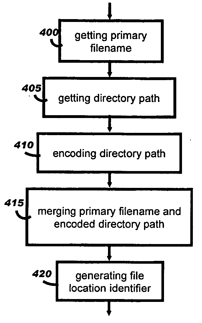 System and method for managing files to be attached to and detached from an electronic document