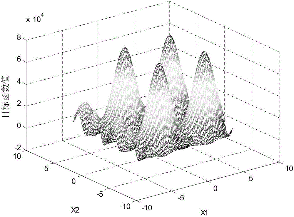 Continuous optimization problem declustering algorithm based on double-space cooperation